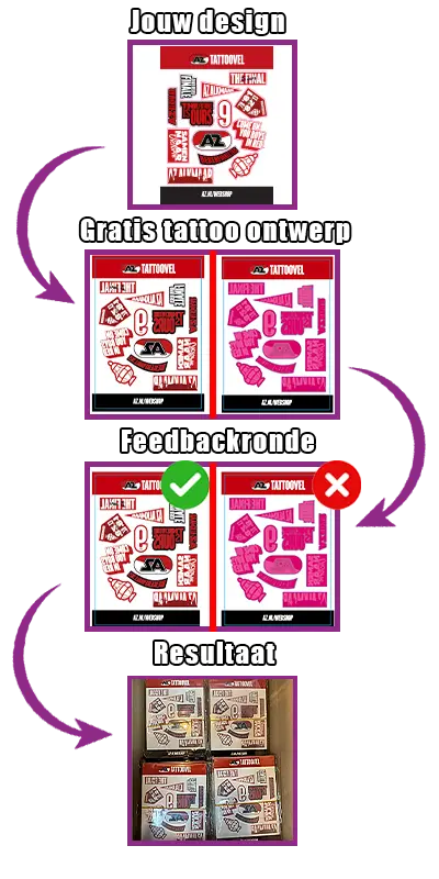 Van ontwerp tot bedrukte tijdelijke tattoo